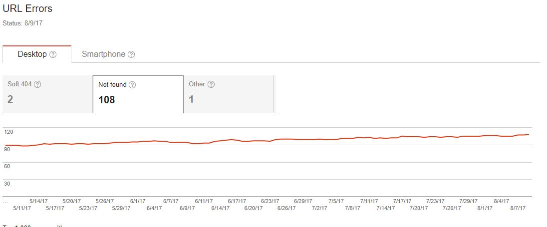 404 Errors in Google Search Console Crawl