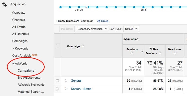 adwords report in google analytics