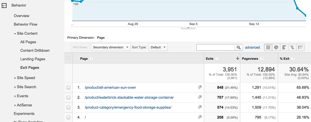 image showing google analytics exit page report
