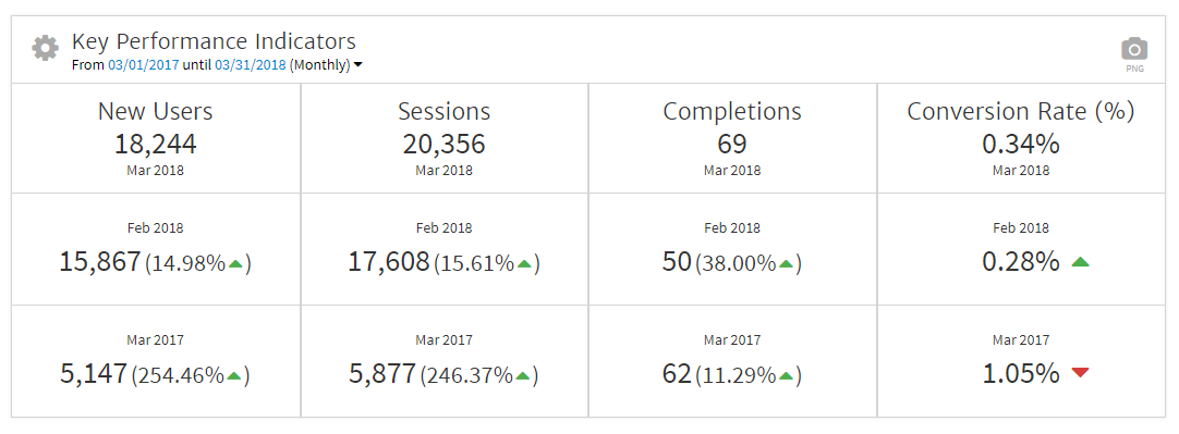 Megalytic KPI Chart