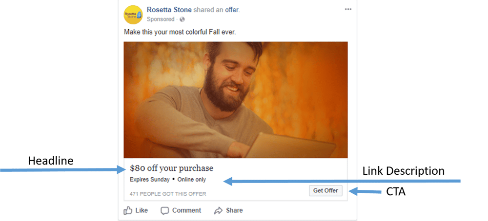 The Parts of a Facebook Ad