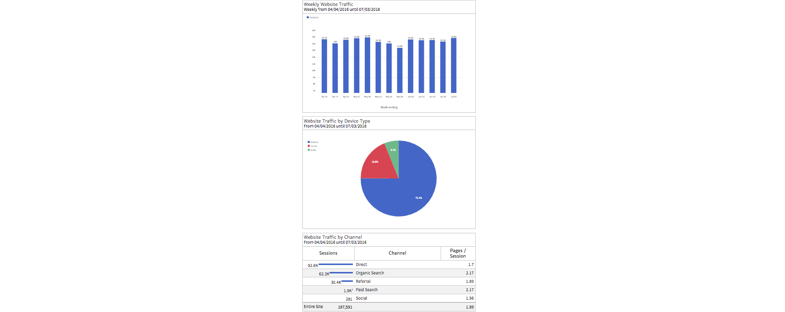 Sample Megalytic Report