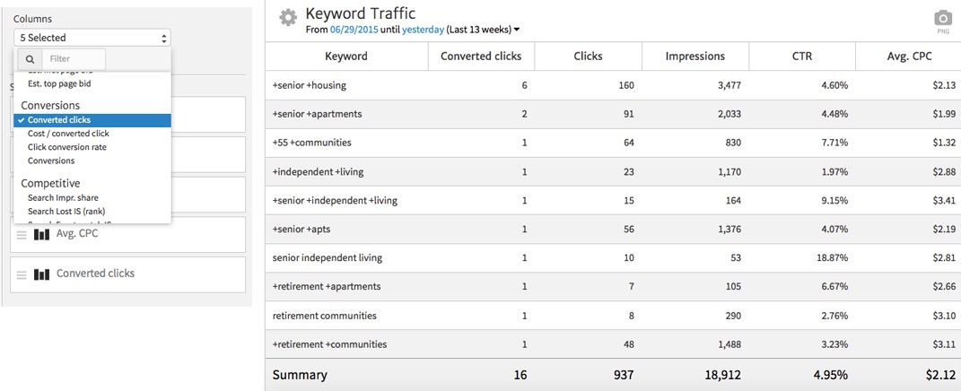 Megalytic AdWords Widget - Adding a Conversions Column