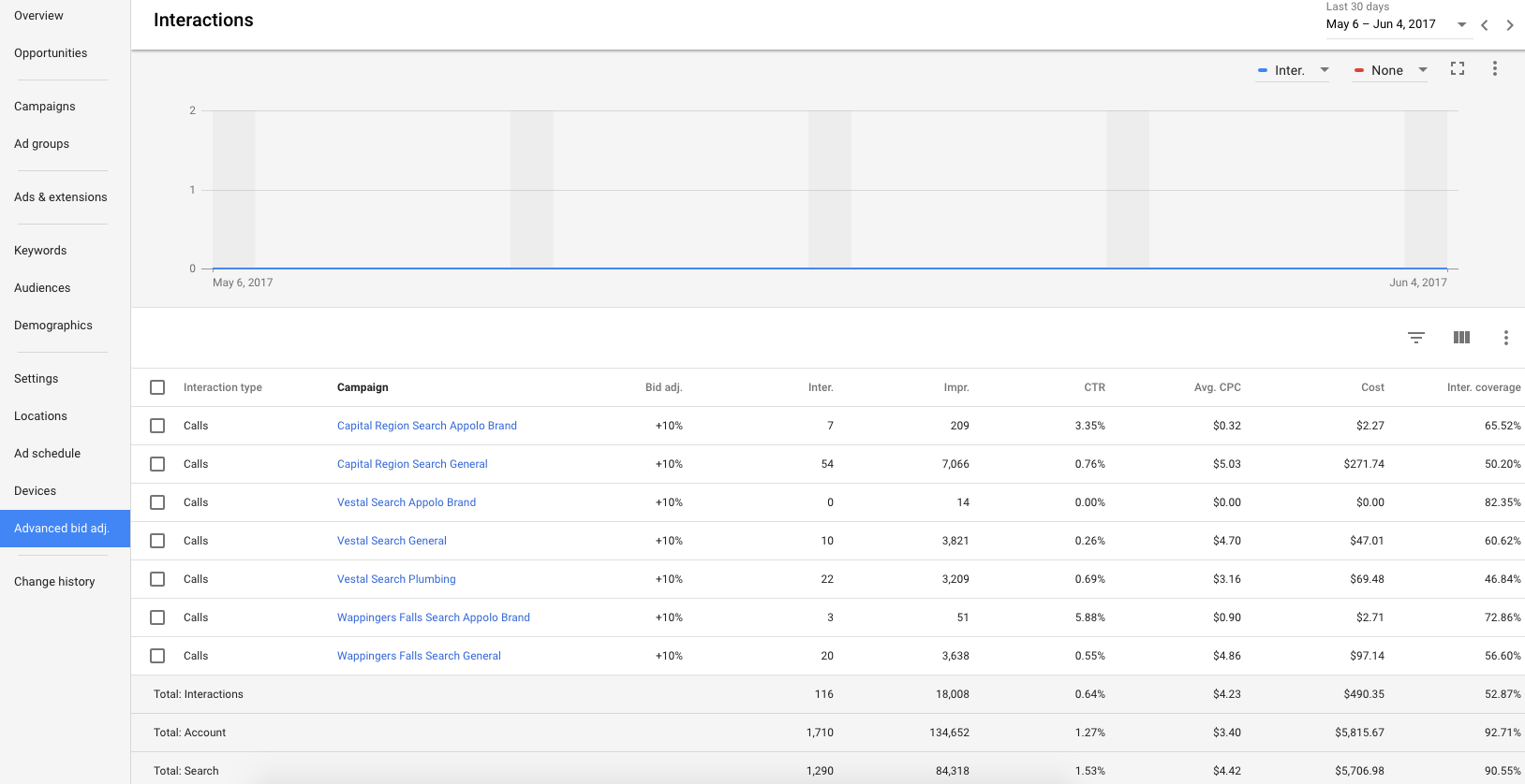 AdWords Advanced Bid Adjustment