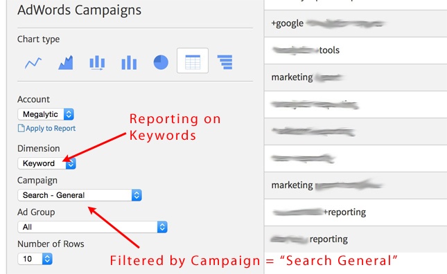 Filtering Keywords with Megalytic's AdWords Widgets