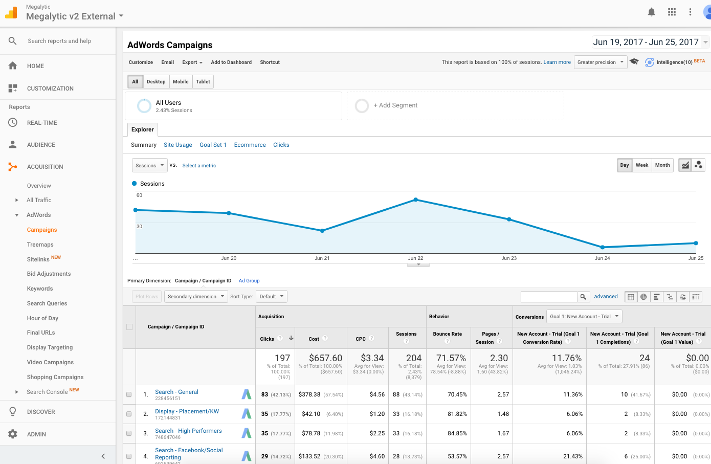 Google AdWords Analytics