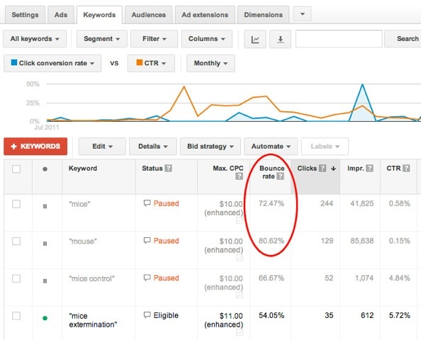 viewing bounce rate by keyword in adwords