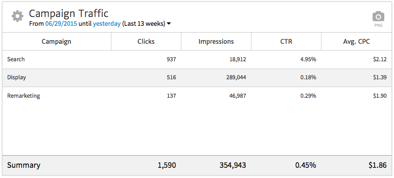 Megalytic AdWords Widget Default