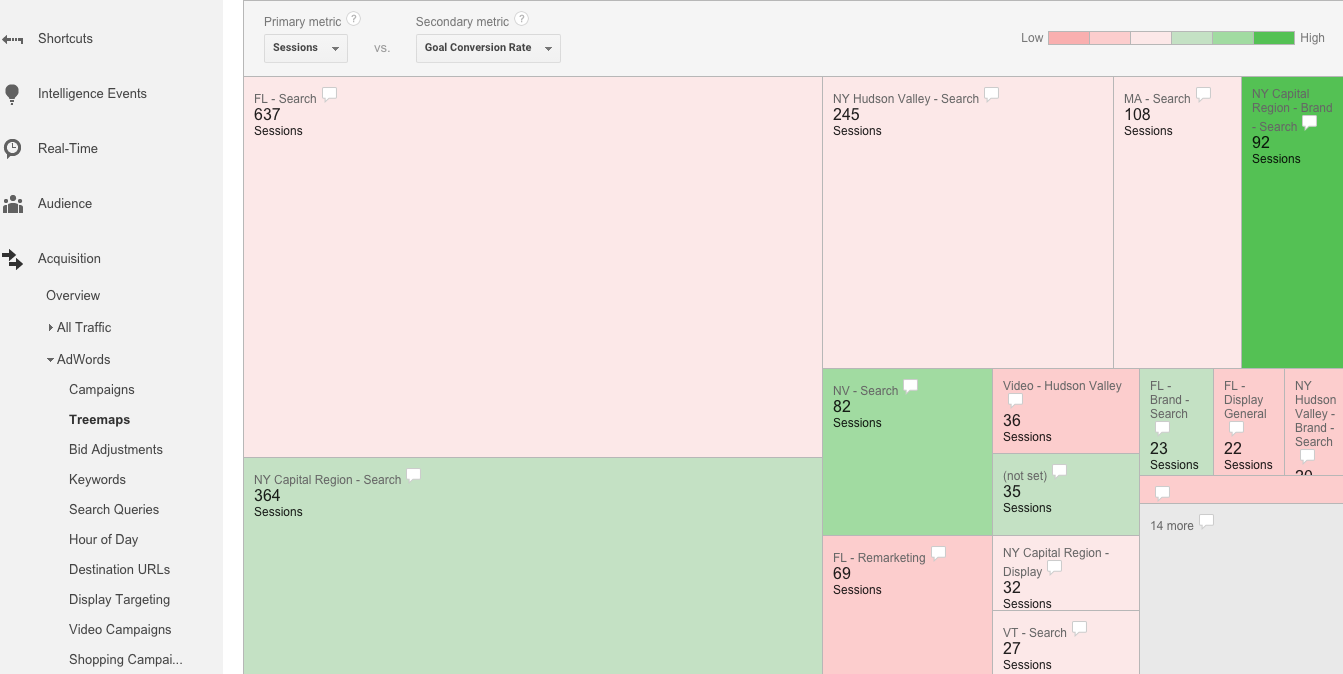 AdWords Campaigns as Treemap in Google Analytics