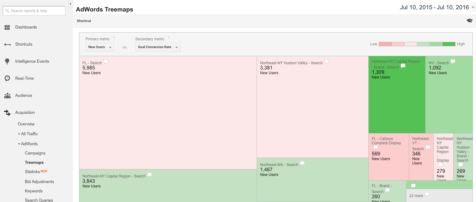 AdWords Campaign Treemap