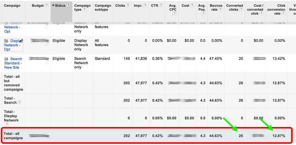 AdWords Conversion Report