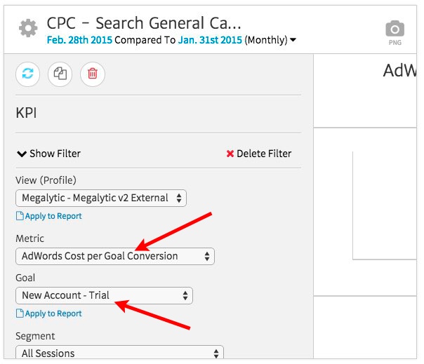 Megalytic Widget KPI Cost per Goal Conversion