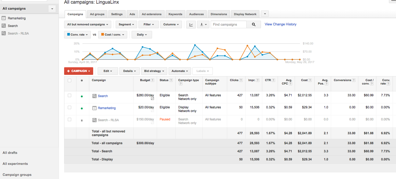AdWords User Interface
