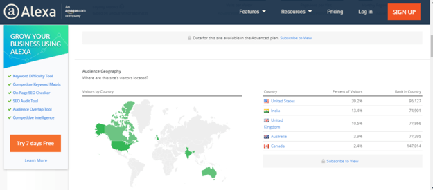 Alexa Traffic and Demographics