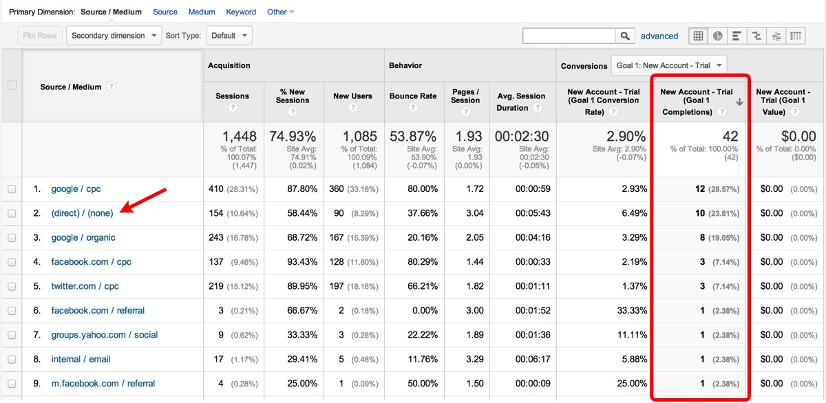 google analytics all traffic with goals