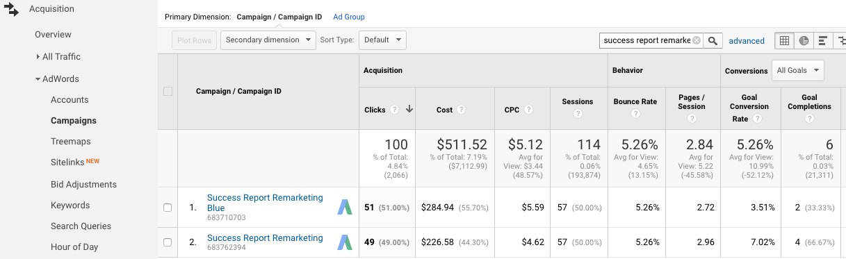 Google Analytics with AdWords Data