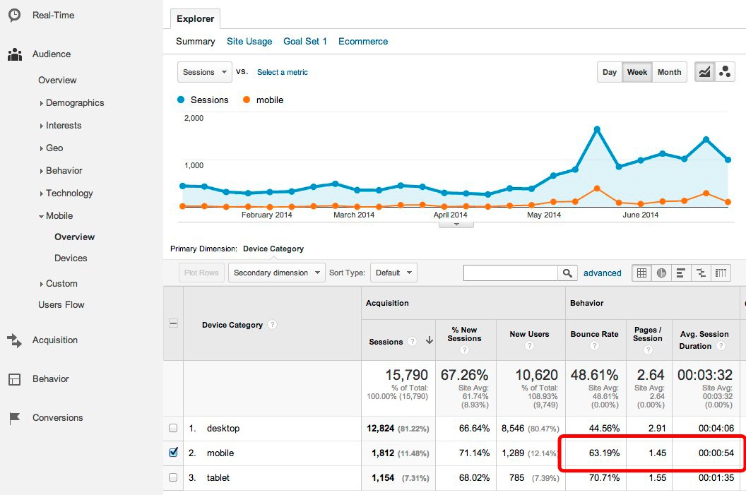 google analytics mobile overview report