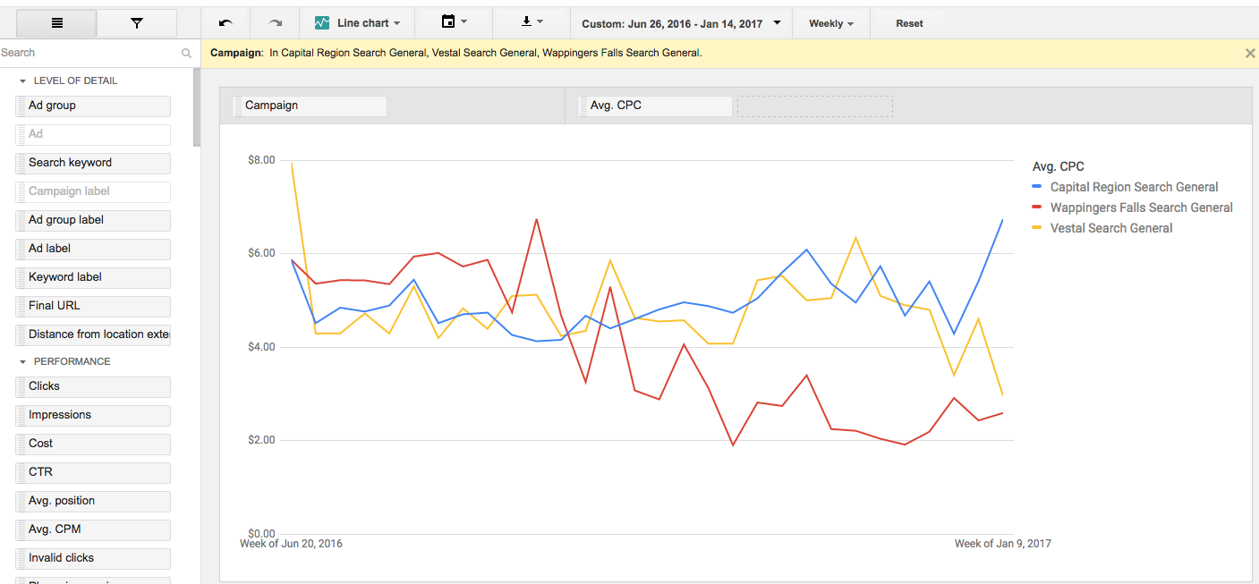 AdWords Report Showing Cost per Click