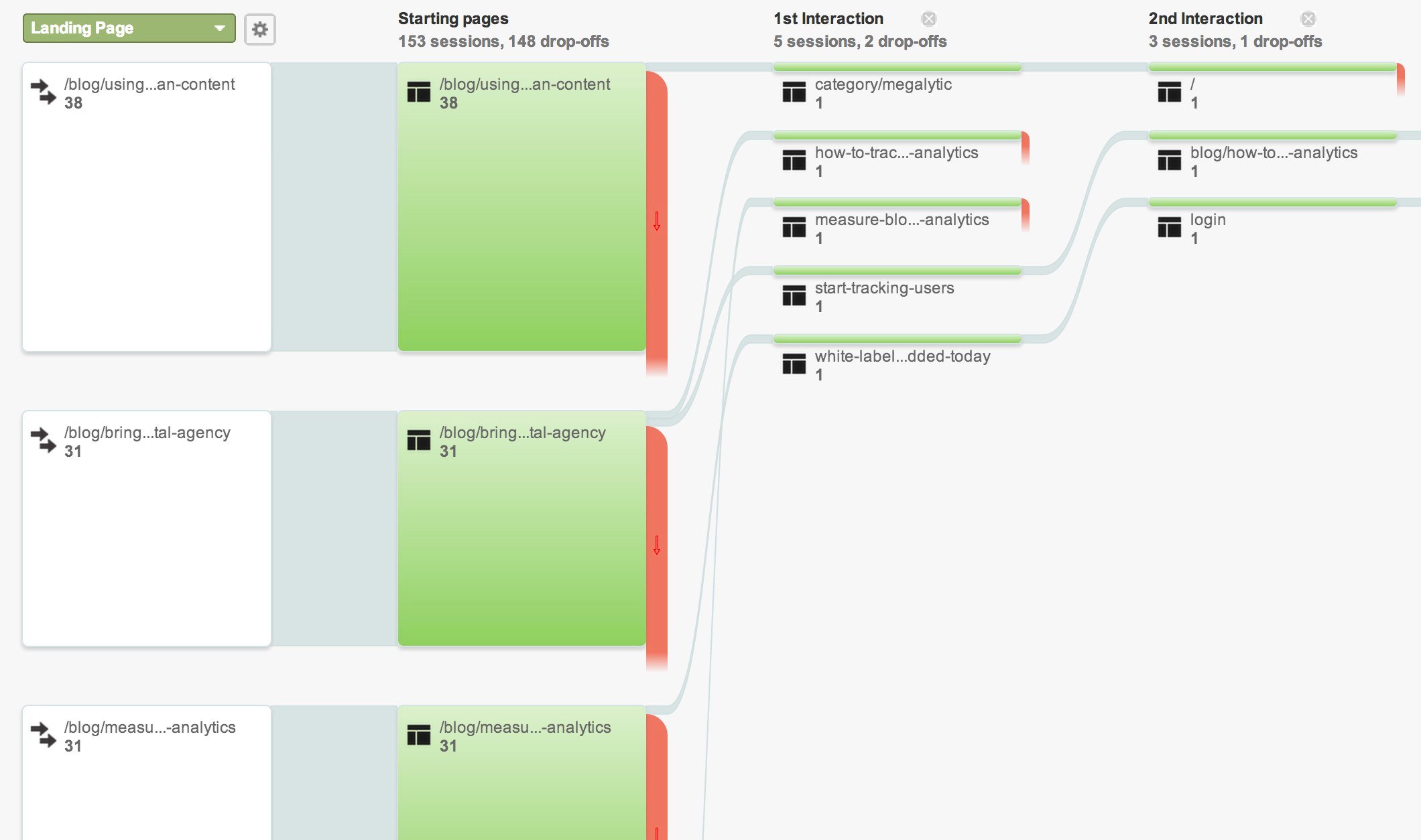 google analytics behavior flow report