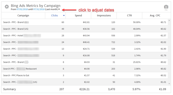 Bing Ad Campaigns During the Last Month