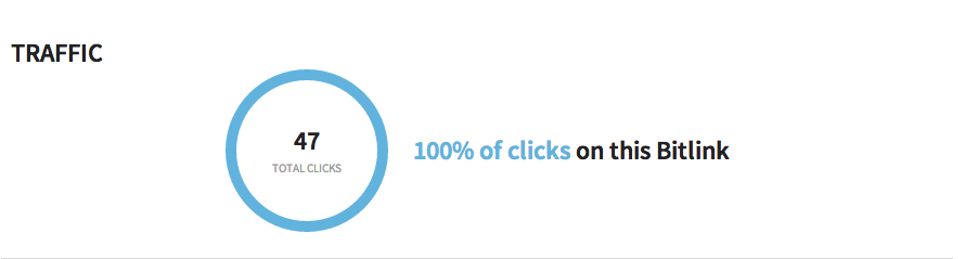 clicks from bit.ly