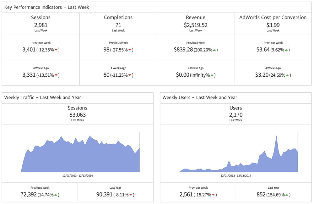 Megalytic's new KPI Widgets
