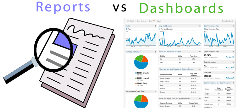 google analytics dashboards vs reports