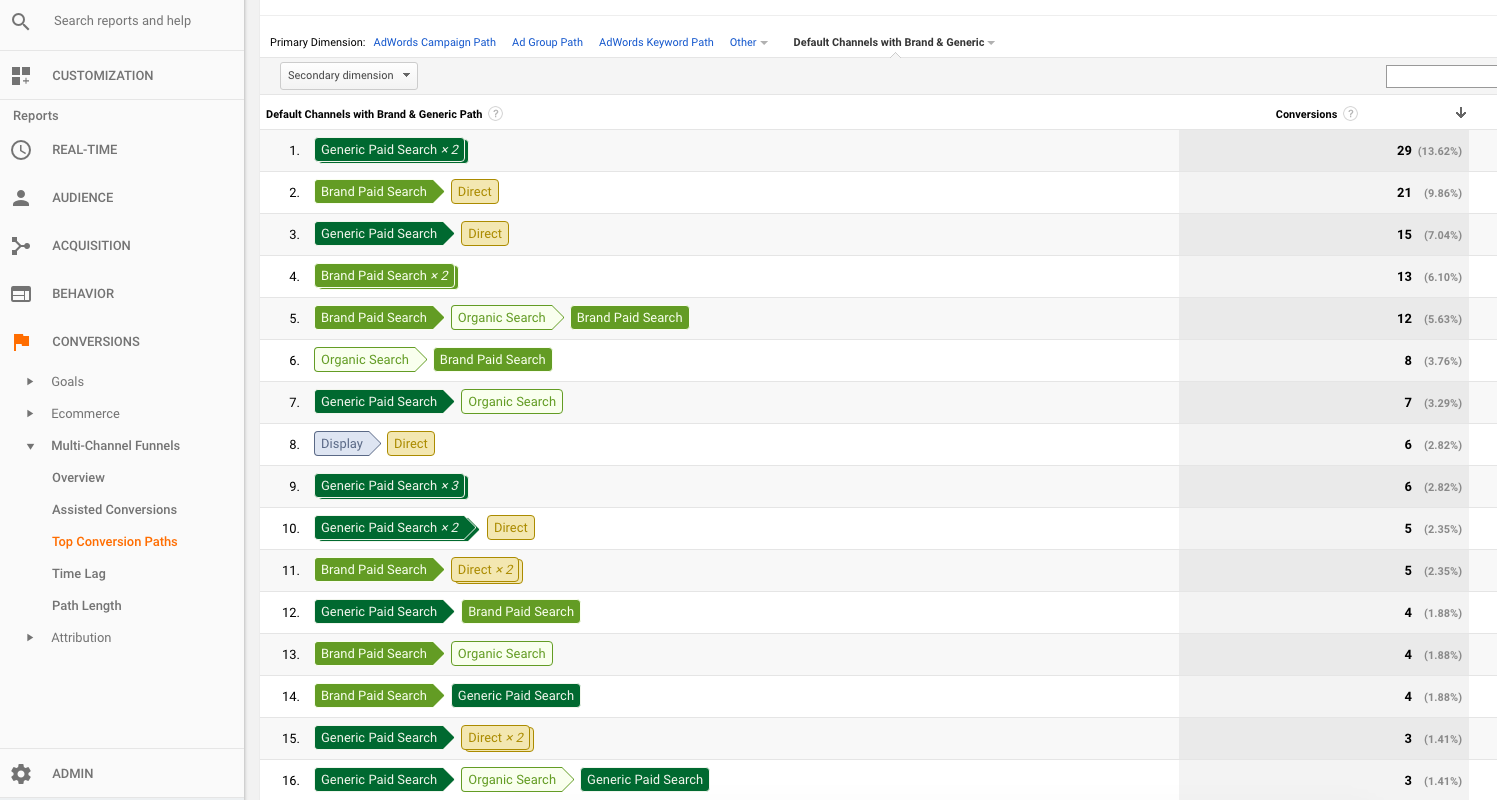 Google Analytics Brand vs Generic Search Terms