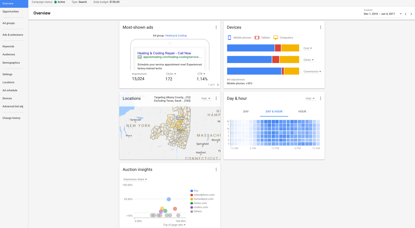 AdWords Campaign Overview Widgets