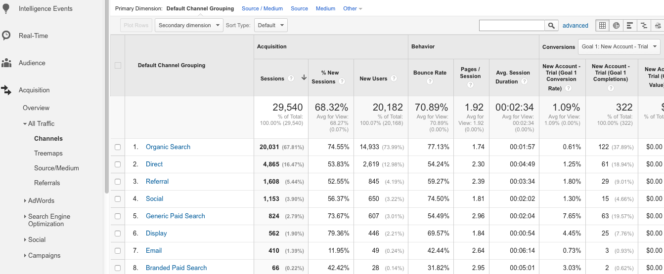 Channel Data
