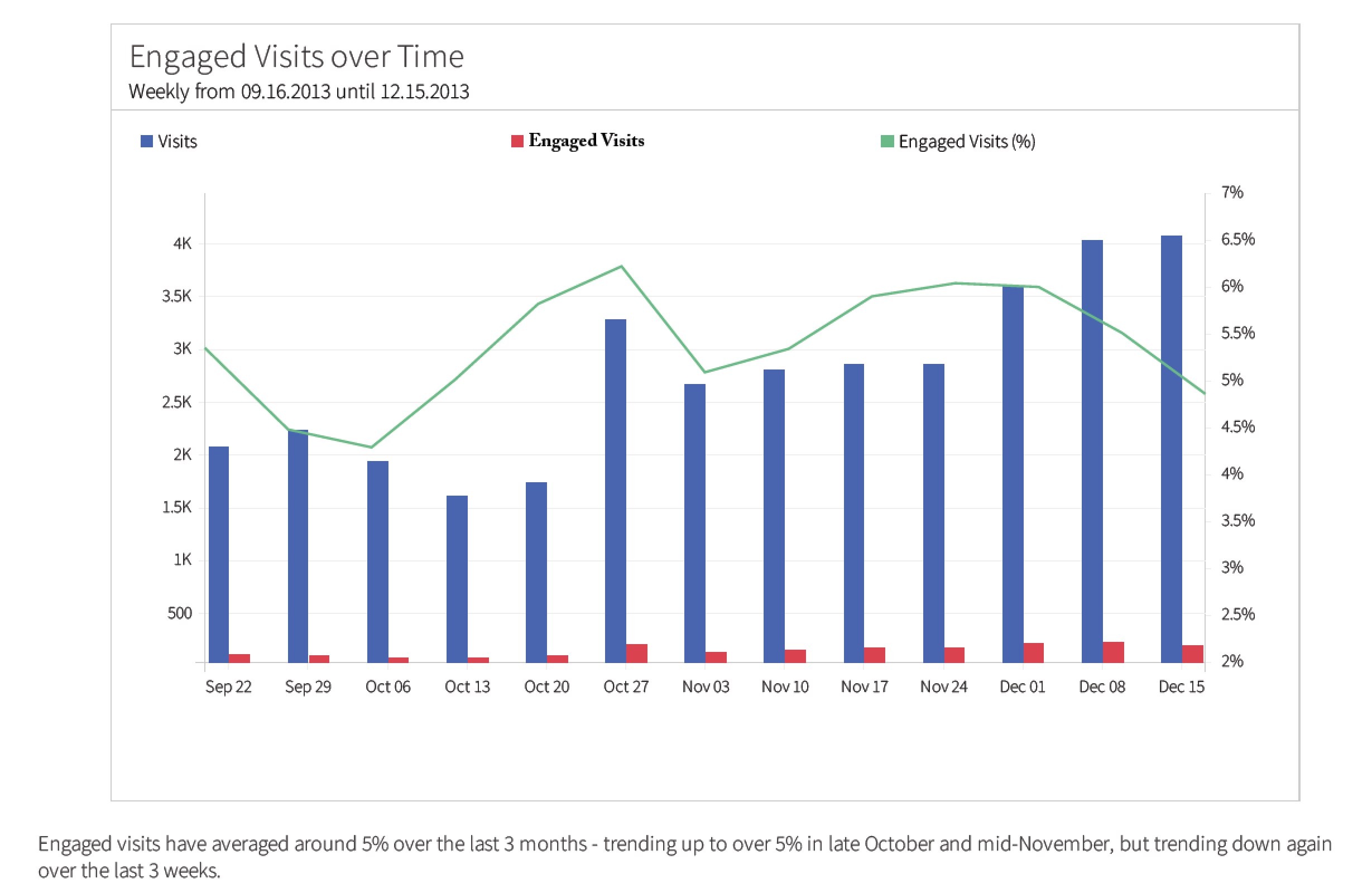 chart-with-summary