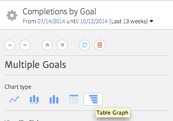 selecting the table graph format in a megalytic widget