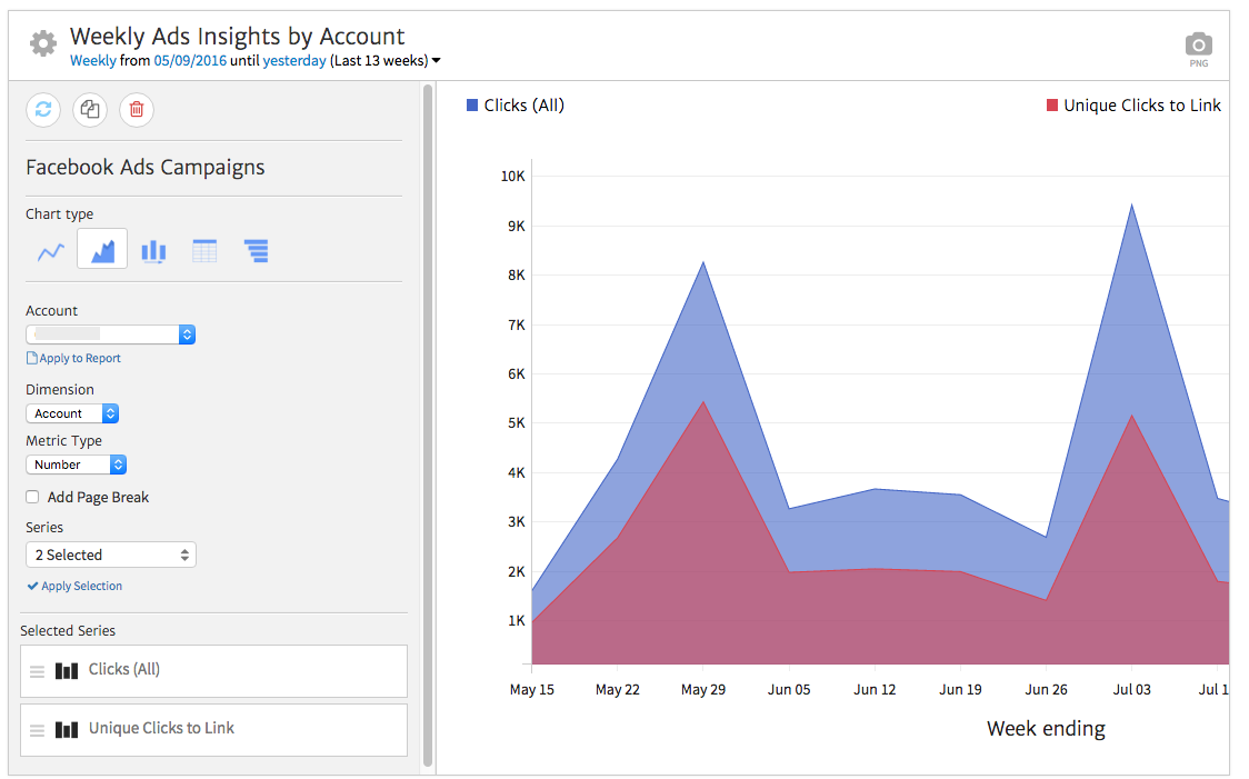 Clicks Graph