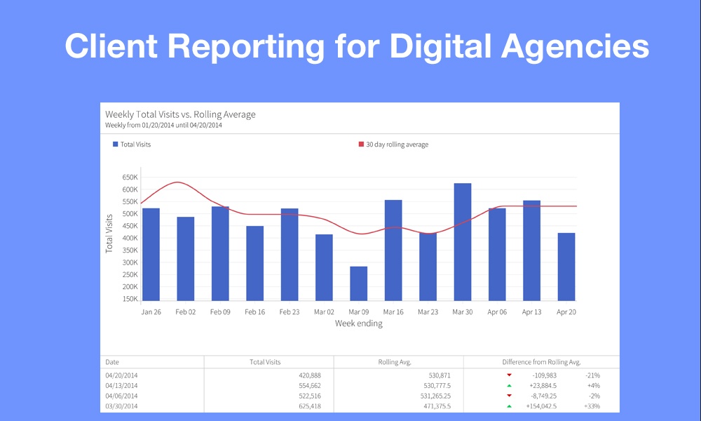 Client Reporting