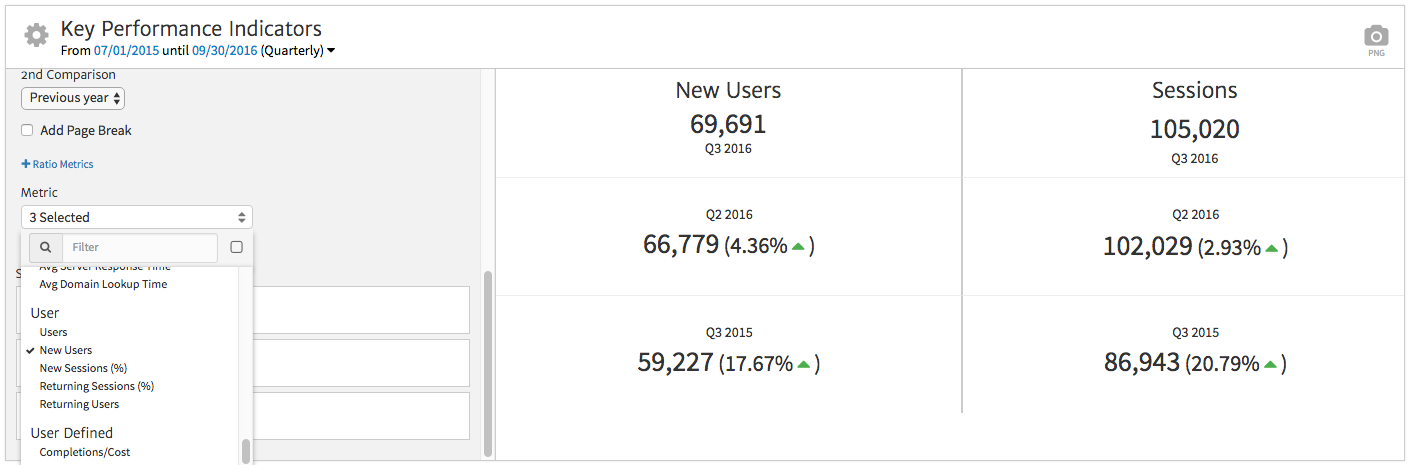 Megalytic Multi-KPI Widget