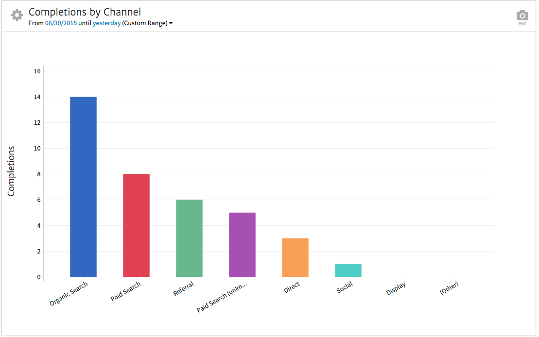 Megalytic Conversion by Channel Widget