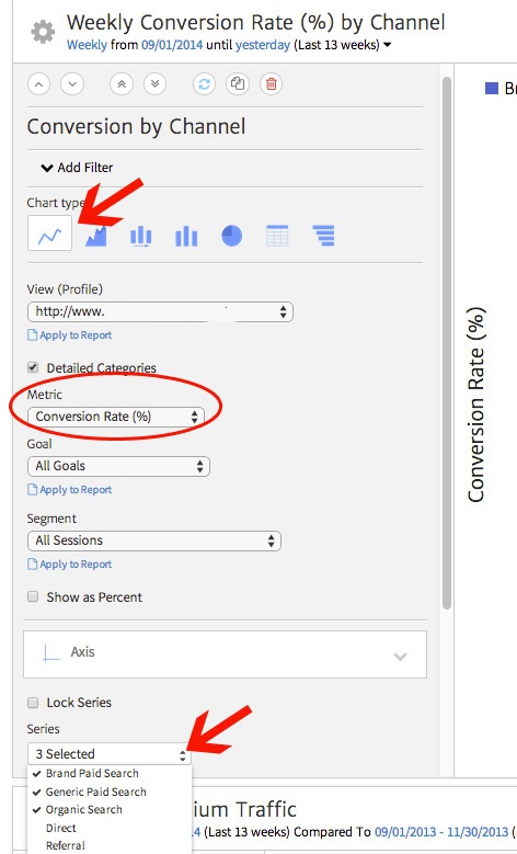 megalytic conversion rate - setting up the chart