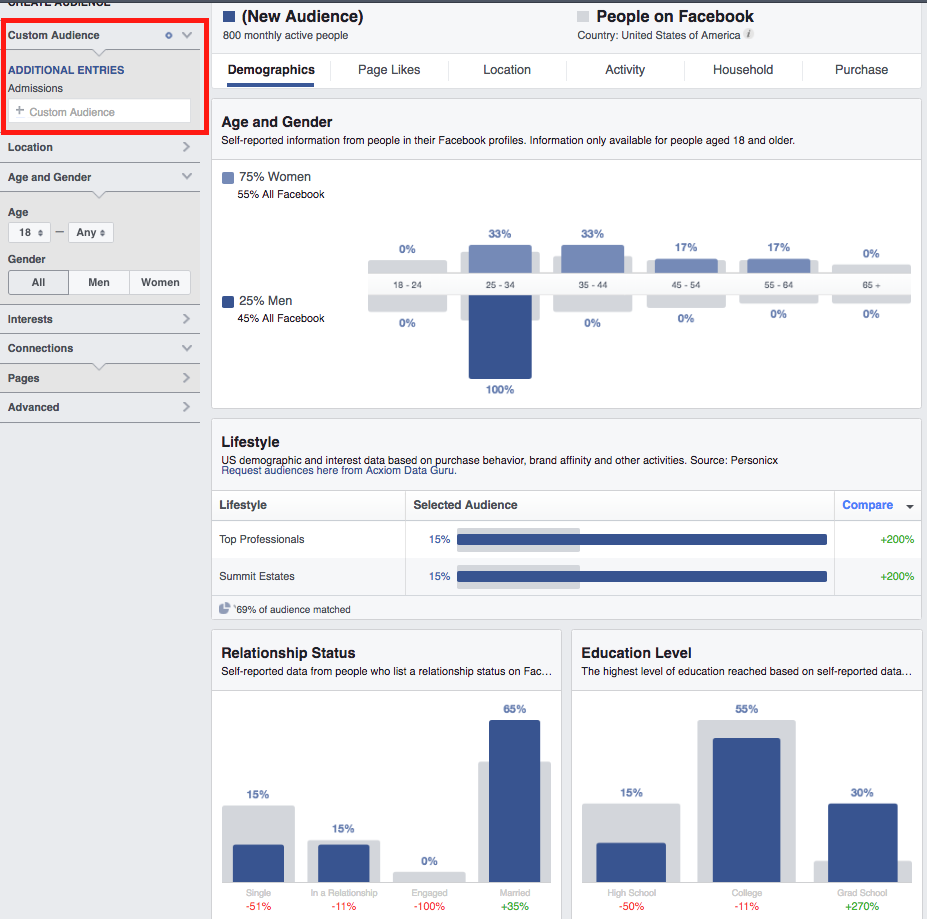 Facebook Custom Audience Demo