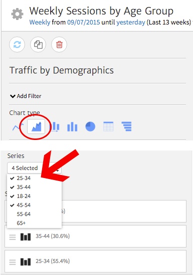 Customizing the Area Chart