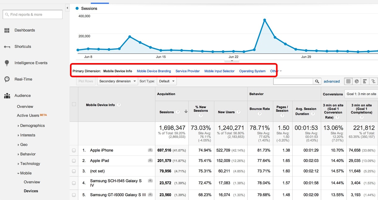 google analytics devices report