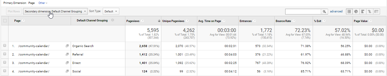 Custom Channel Groupings in Google Analytics
