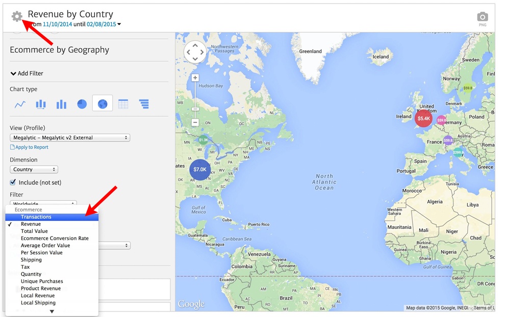 Ecommerce Metric Selection in Megalytic