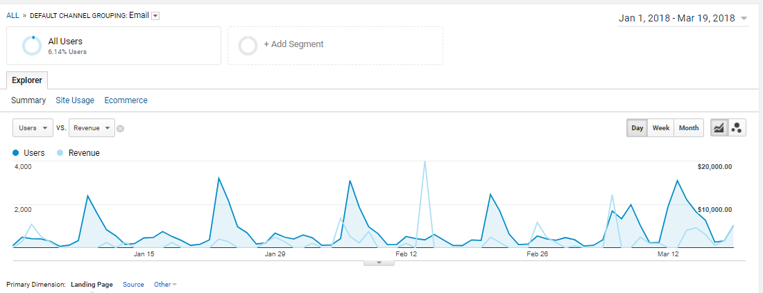 Email Tracking in Google Analytics