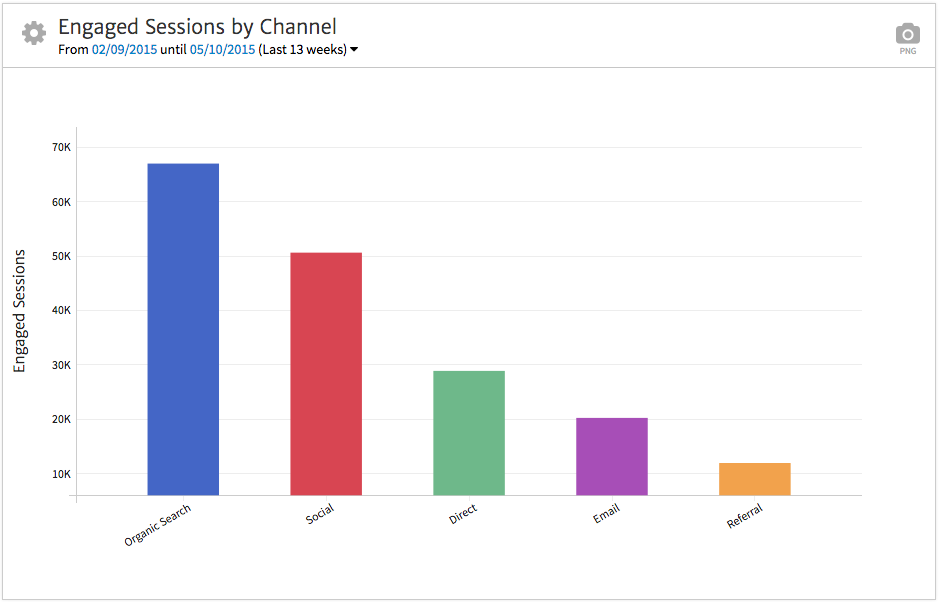 Engaged Sessions - Final Result