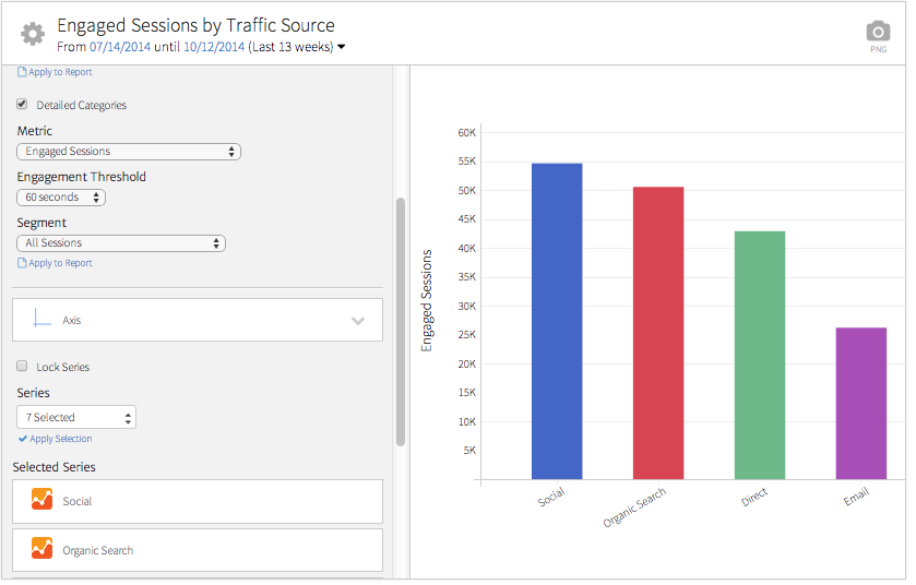 megalytic's engagement by channel widget showing a bar chart