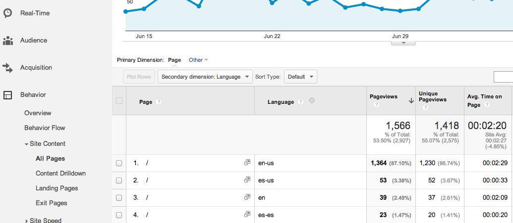 comparing domains in google analytics
