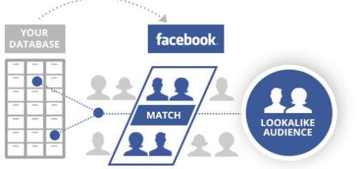 Facebook Lookalikes