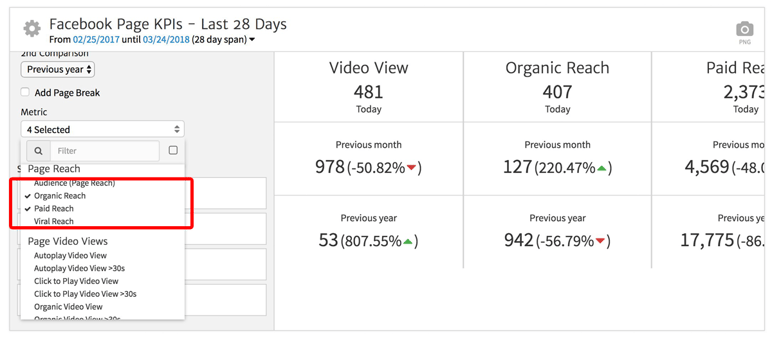 Facebook Page KPIs