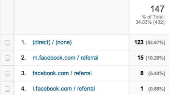 facebook_direct_traffic