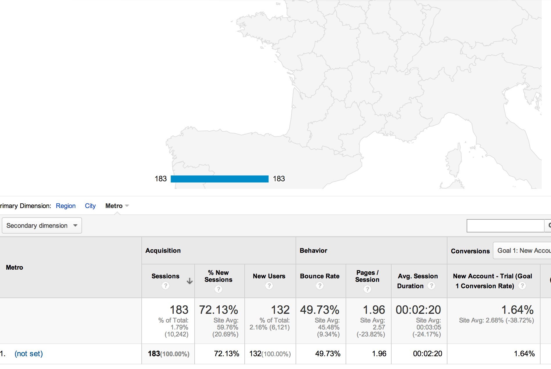 Google Analytics no Metro Data in France